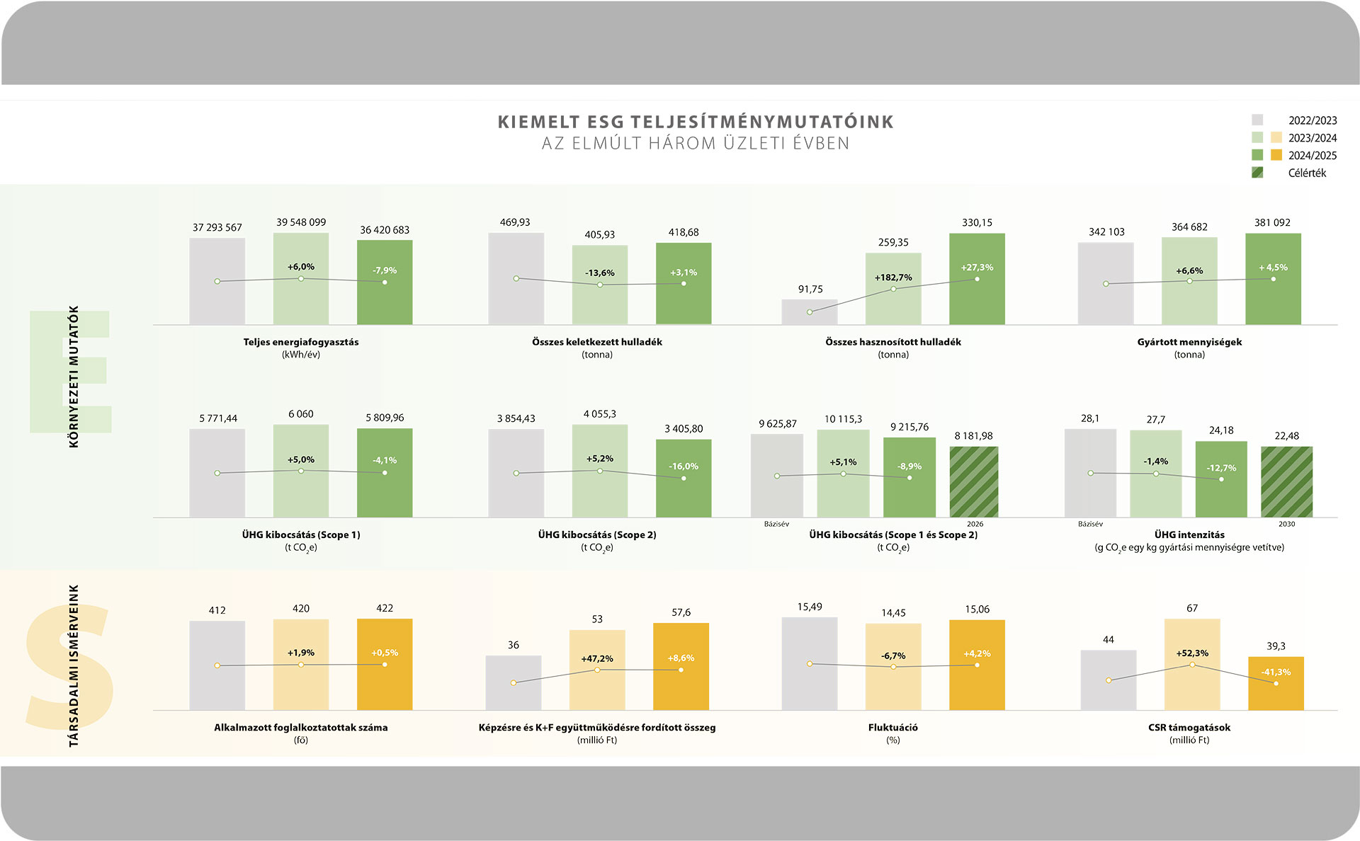 kiemelt-teljesitmenymutatok-2025